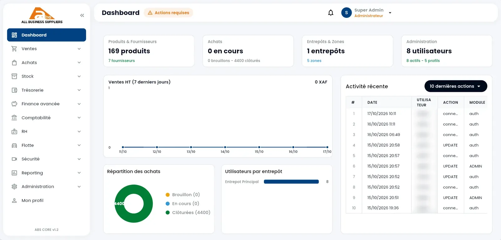 ABS Core — un ERP sur mesure pour piloter toute l’activité